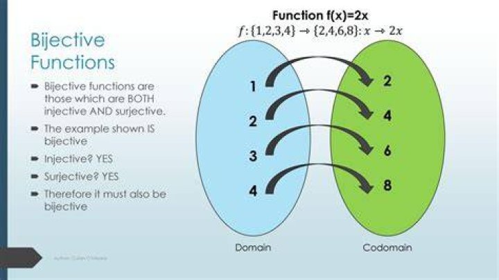 Can a function be a parameter