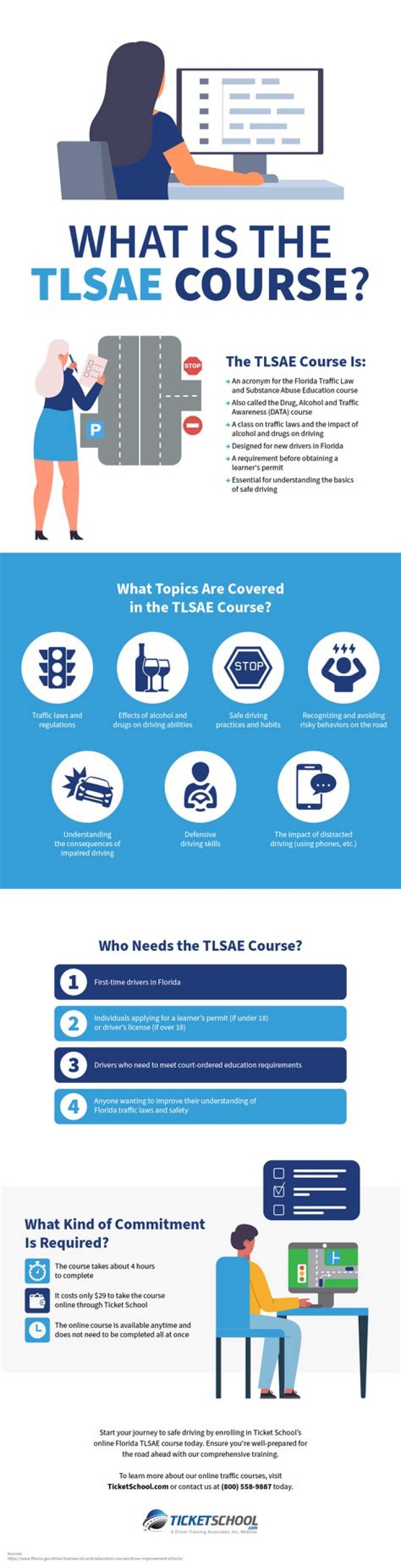 How long is the Tlsae course