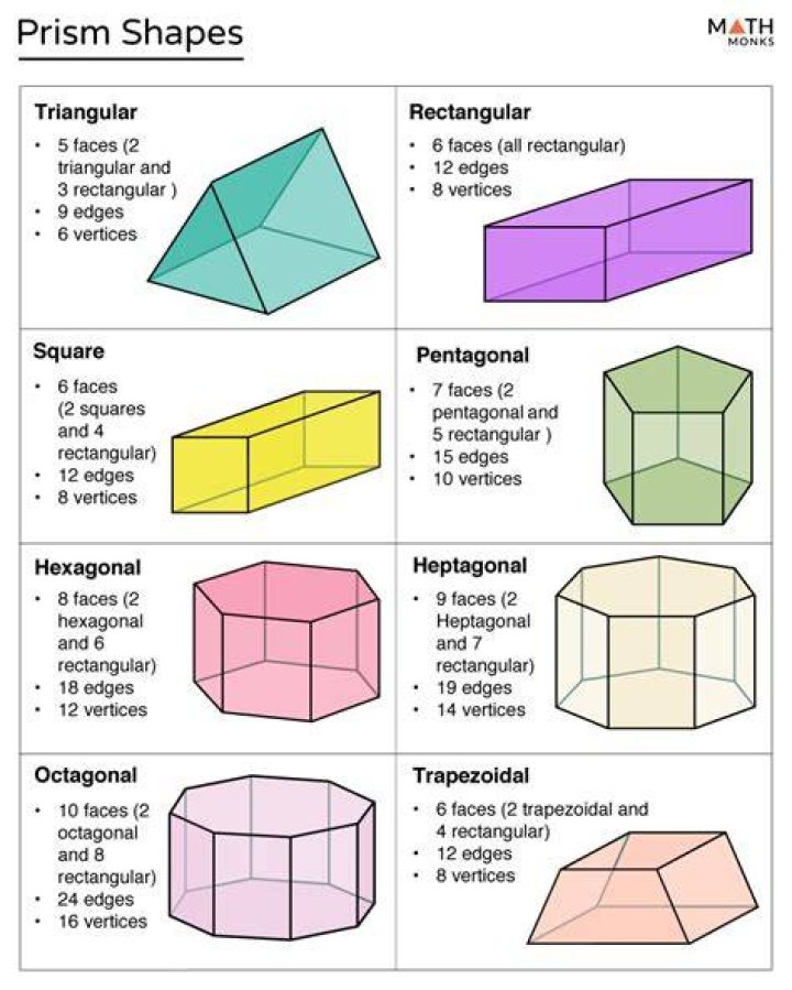 How many corners has a prism