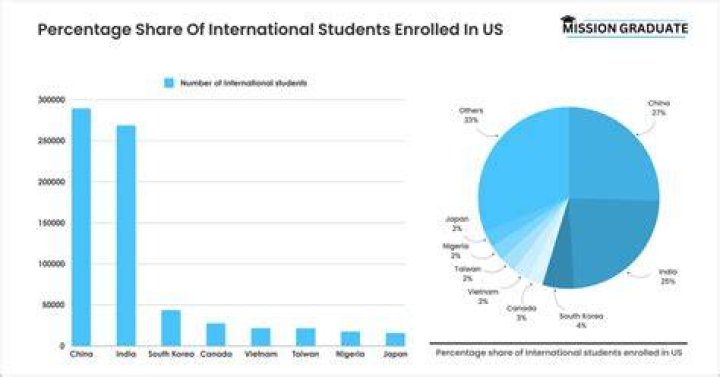 How many students go to BMCC
