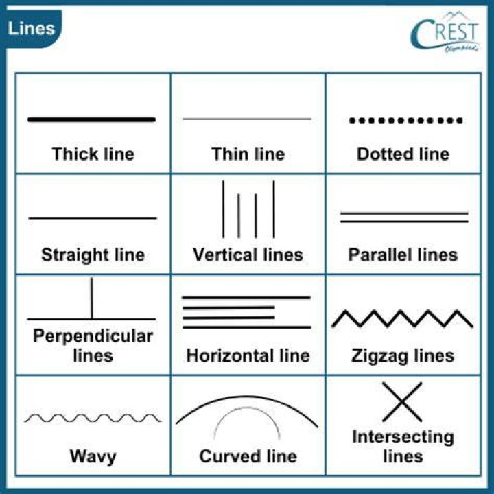 How many Vty lines are there