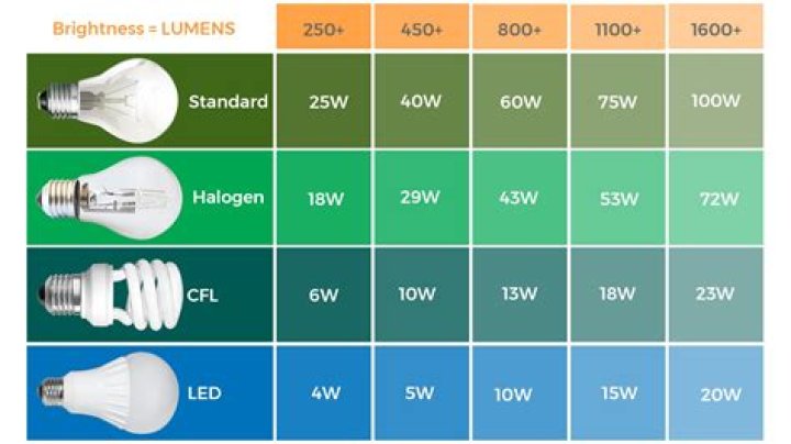 How many watts is a 161 bulb